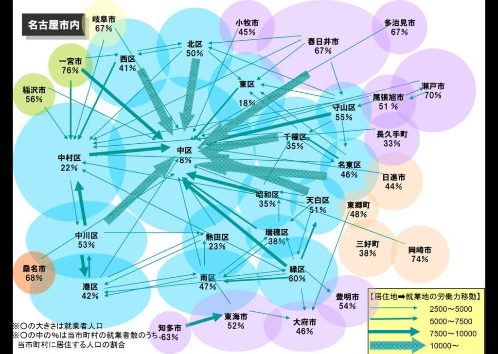 名古屋市の人口流動図