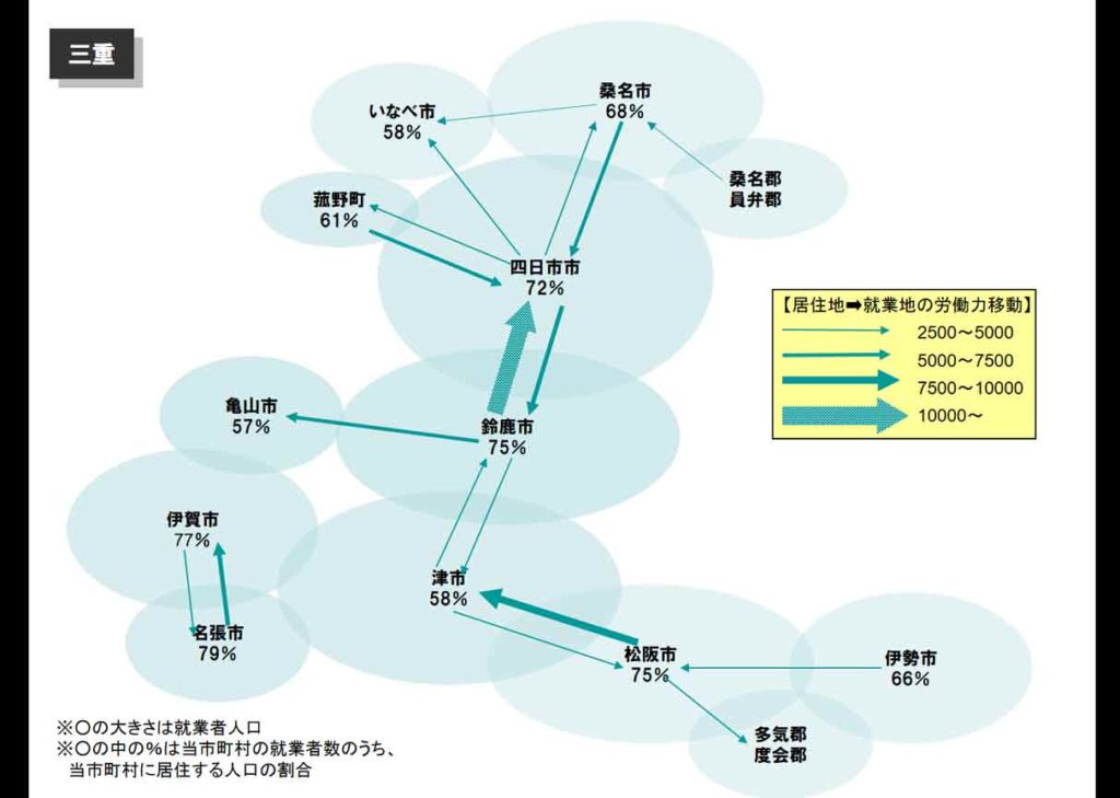 人口流動図三重