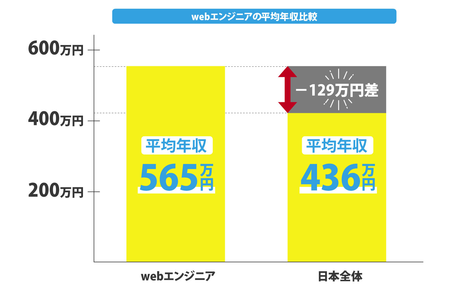 Webエンジニアの将来性を求人のプロが仕事内容と共に紹介